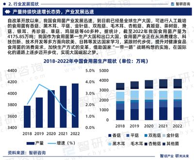 2024-2030年中国食用菌行业市场调研分析与规模预测